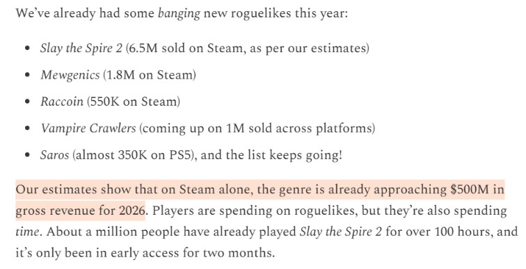 Roguelikes generated nearly 0 million gross revenue on Steam before the first half of 2026, Alinea Analytics data suggests.