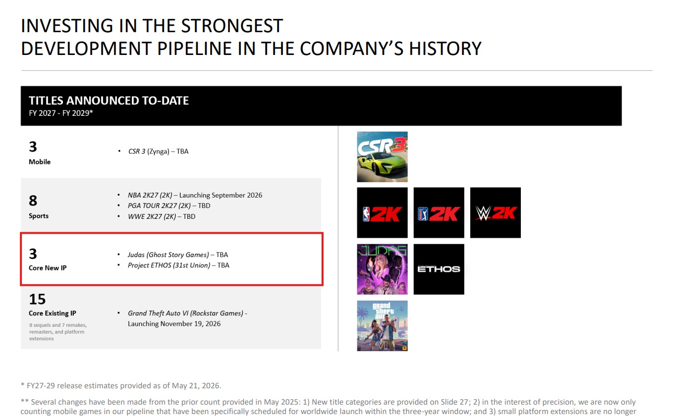 Take-Two game releases