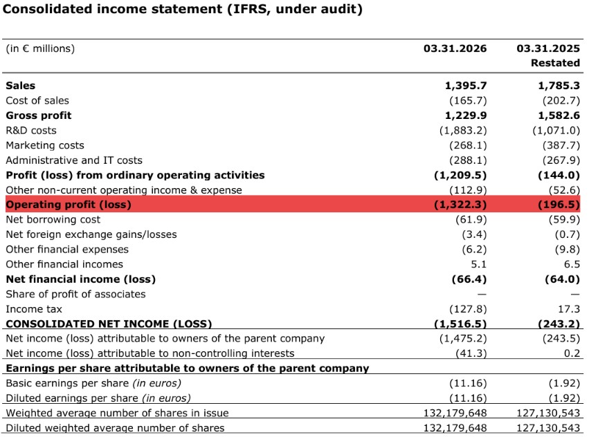 Ubisoft FY 25-26 financial report