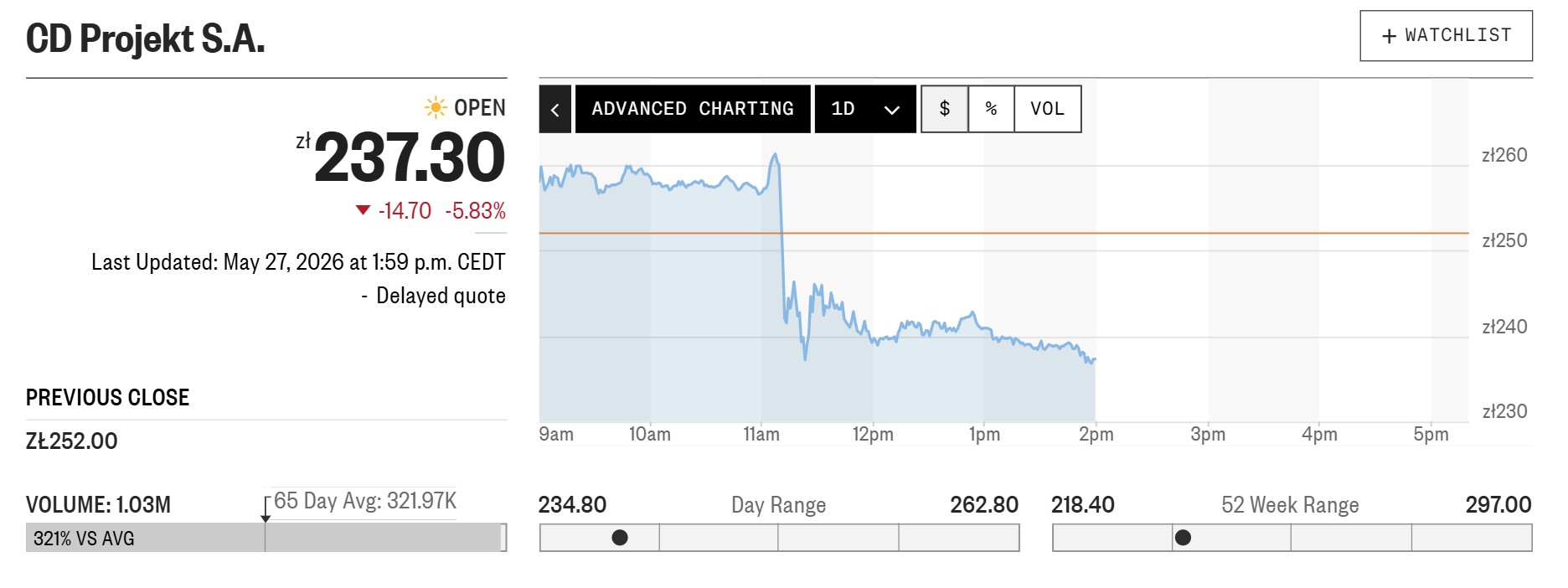 CDPR Stock witcher 3