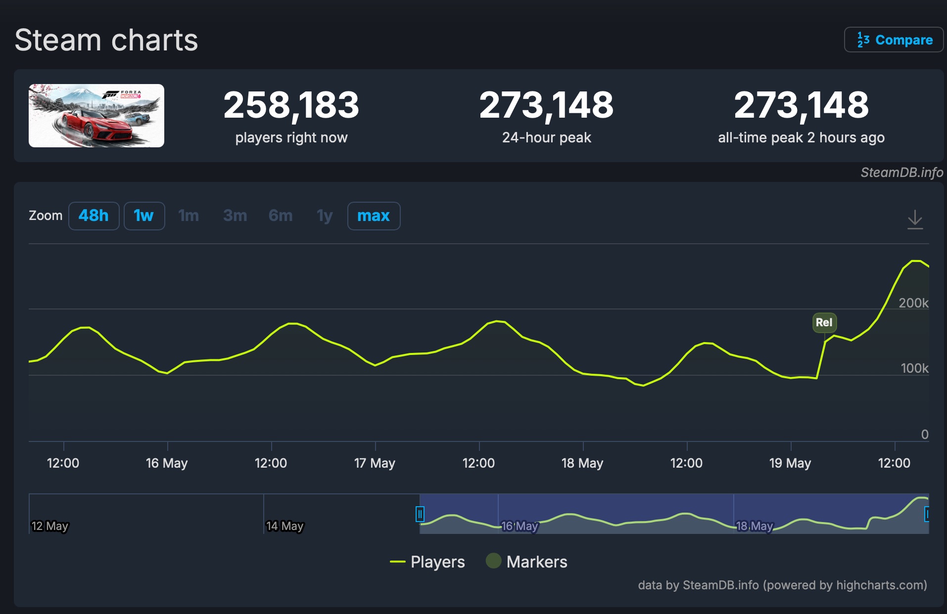 Forza 6 players