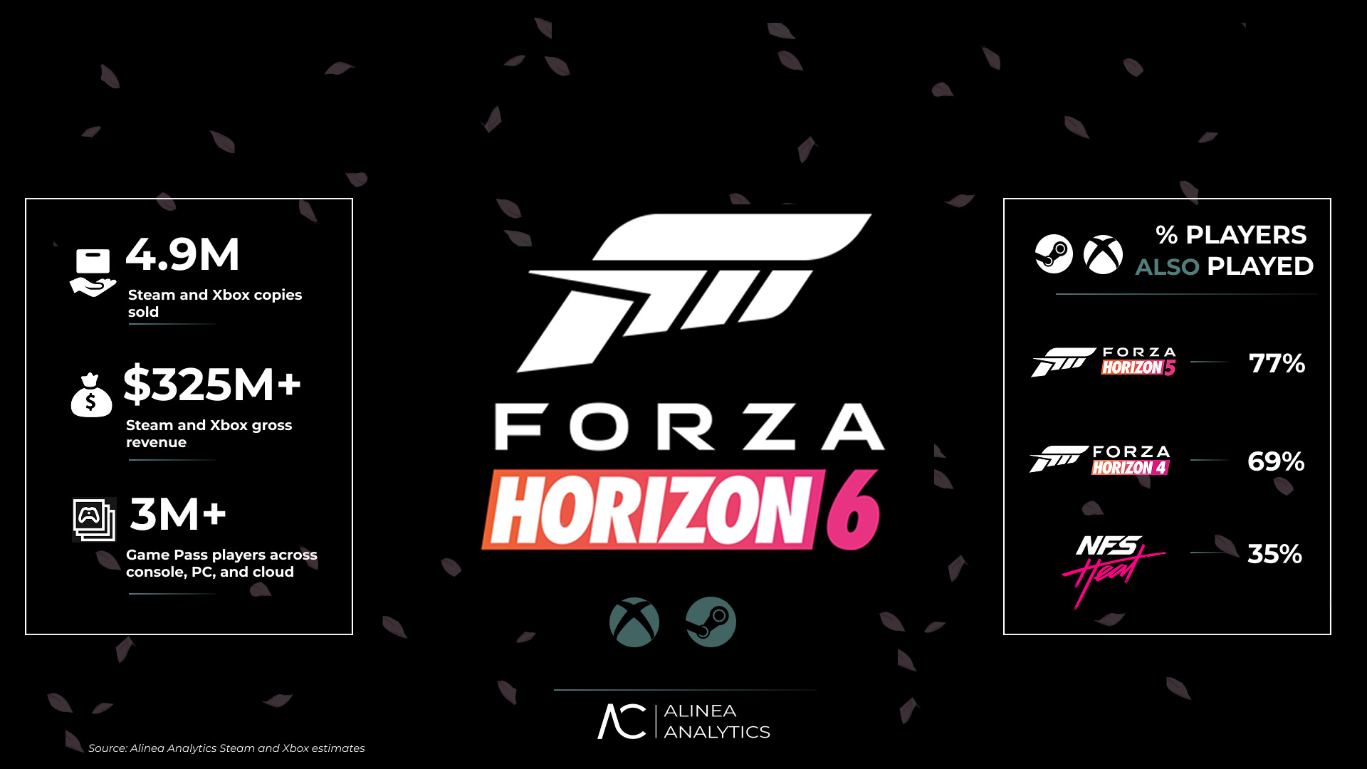 Forza Horizon 6