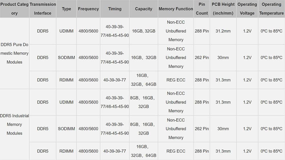 memory DDR5 RDIMM
