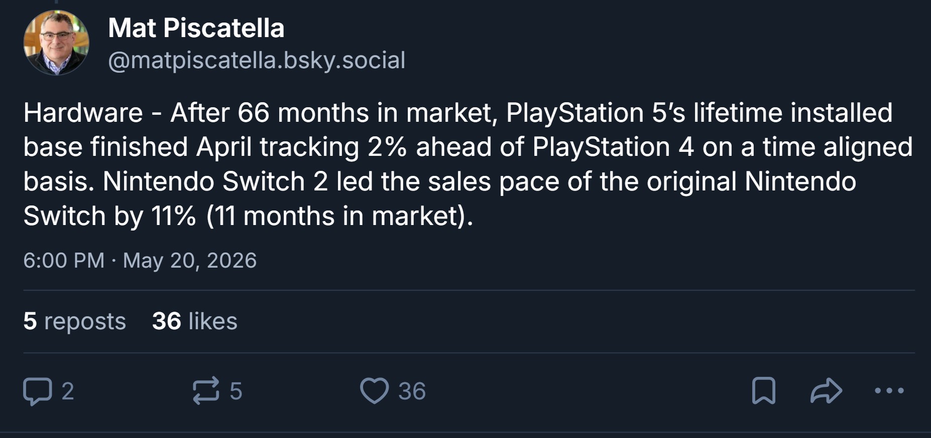 PS5 sales PS4