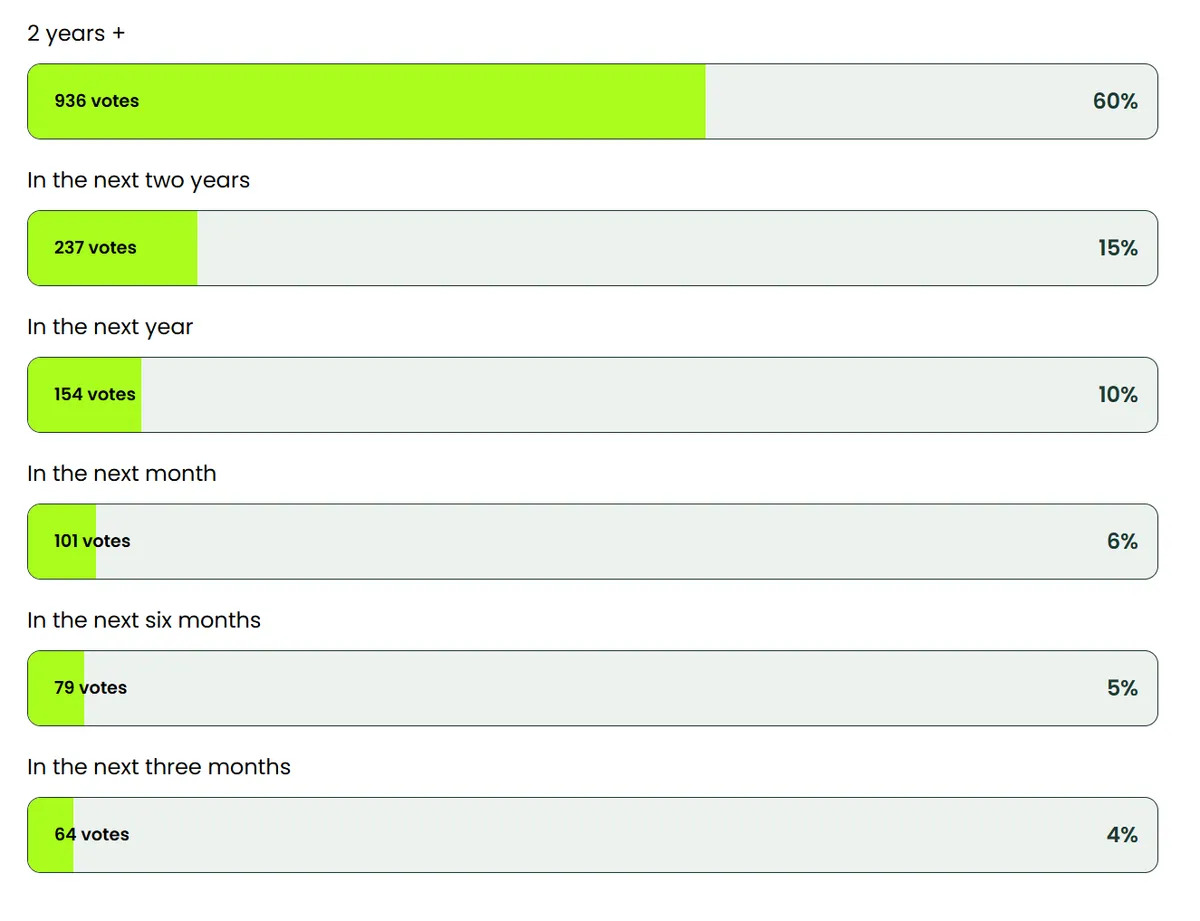 PC gaming survey