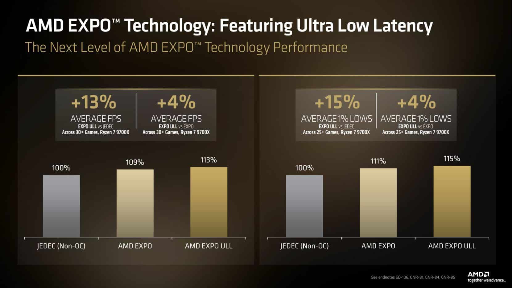 RAM AMD EXPO Ultra Low Latency EXPO ULL