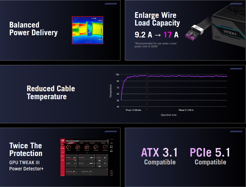 ROG Equalizer Cable