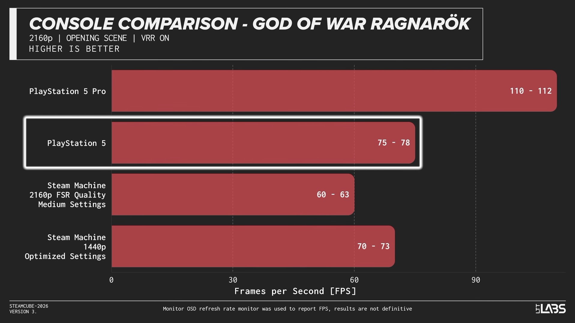 Steam machine benchmarks LTT