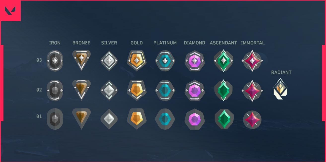 Valorant Rank