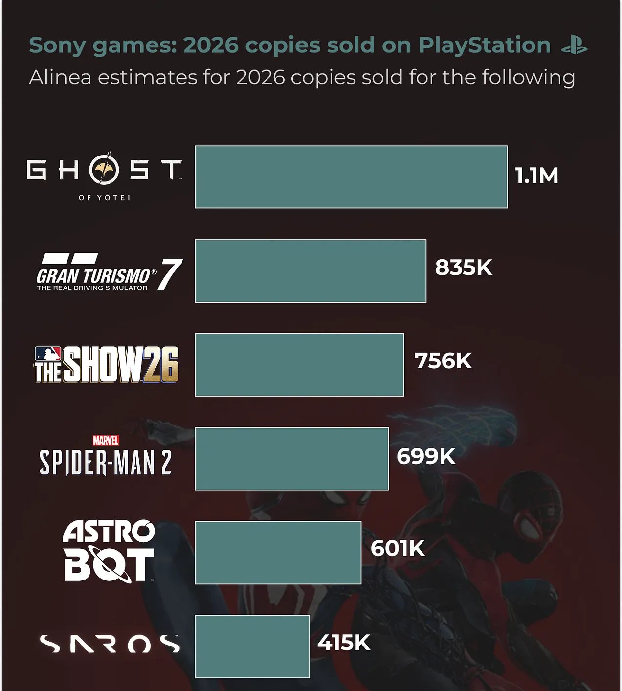 Saros Alinea Analytics