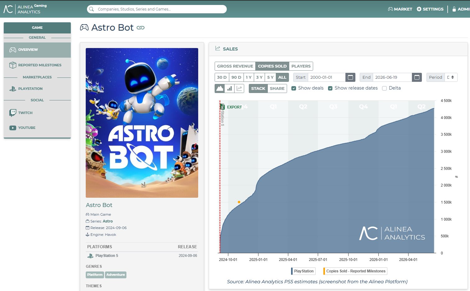 Astro Bot Sales