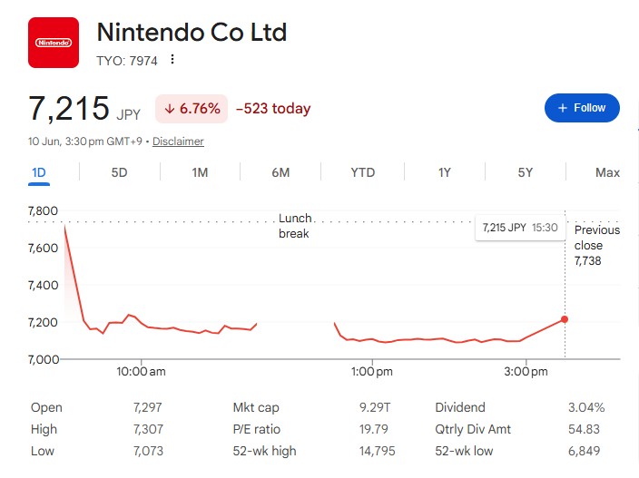 Nintendo Stocks