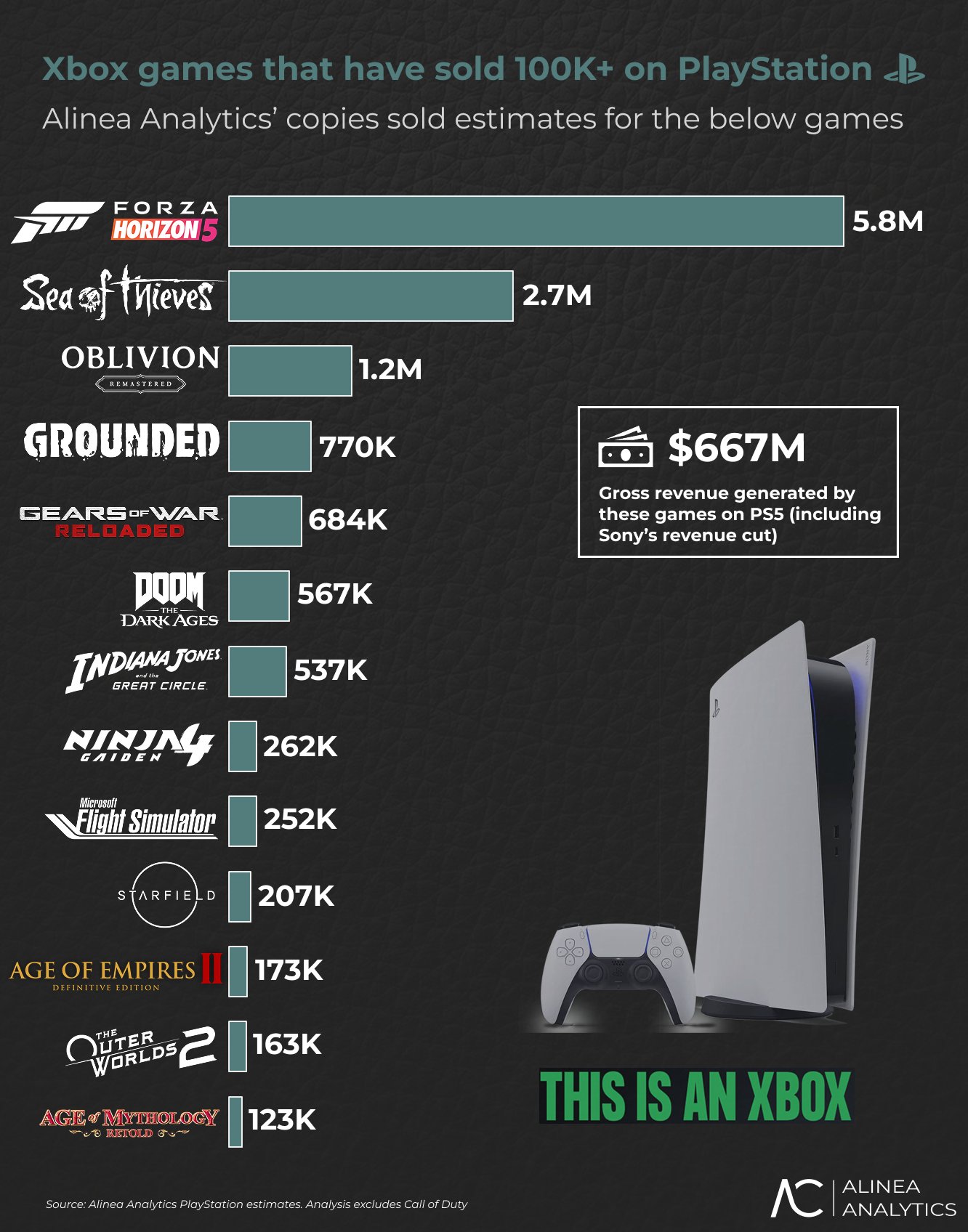 Xbox on PS5