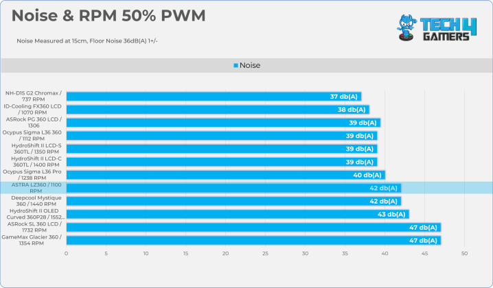 50% PWM