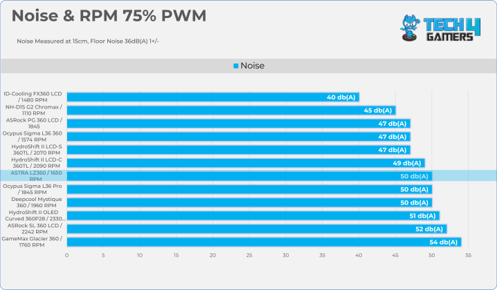 75% PWM