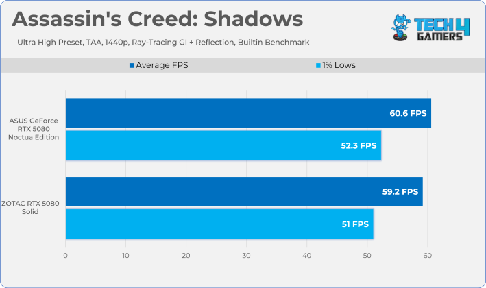 Assassin's Creed Shadows