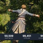 Black Flag Resynced Beats Shadows With Nearly 100K Players; Becomes Biggest Assassin’s Creed on Steam Assassin's Creed Black Flag Resynced Player Count on Steam