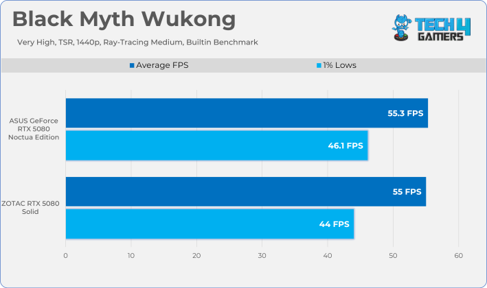 Black Myth Wukong