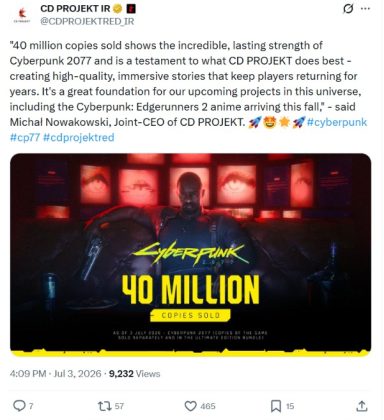 Cyberpunk 2077 has sold over 40 million copies six years after launch, CDPR confirms.