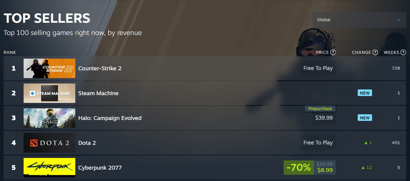 Halo Campaign Evolved Steam