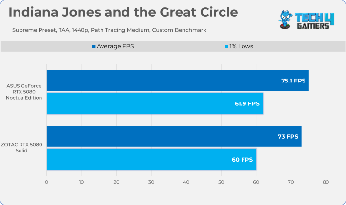 Indiana Jones and the Great Circle