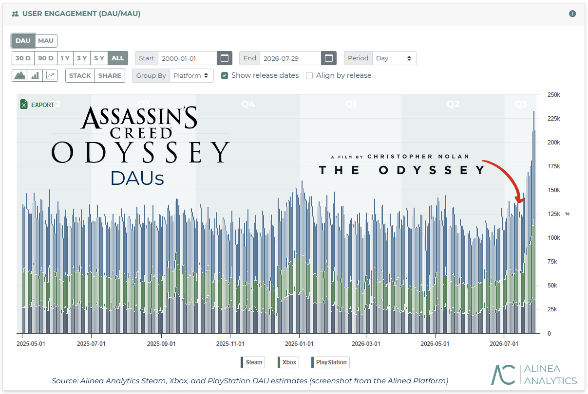 ac odyssey player count