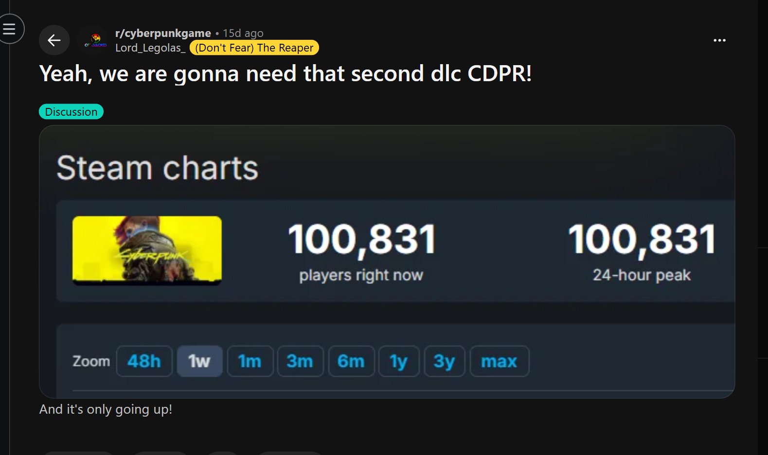 Cyberpunk 2077