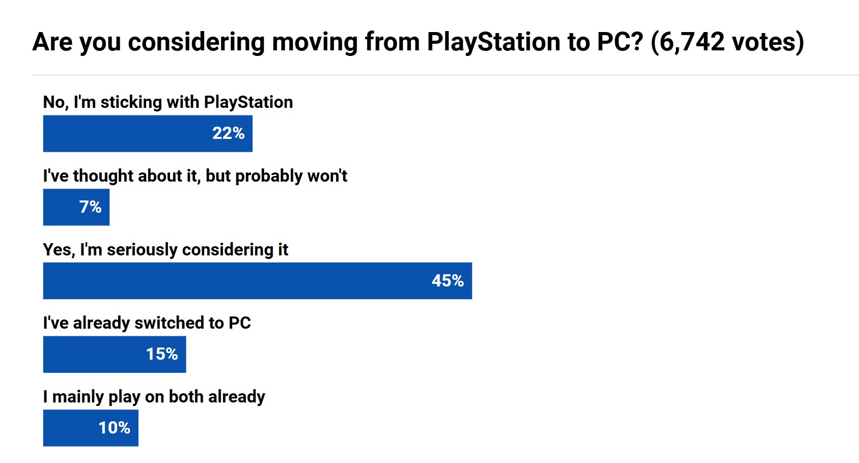 PlayStation Sony