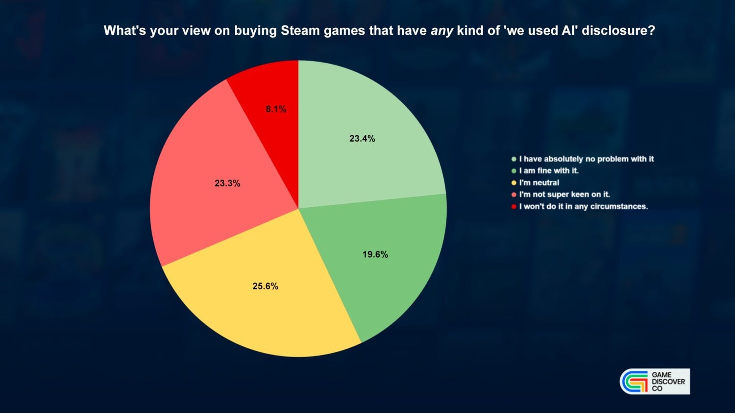 Steam AI
