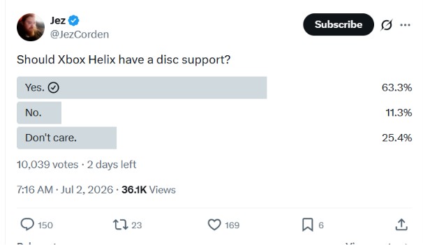 Over 63% of Xbox users want Project Helix to have disc support.