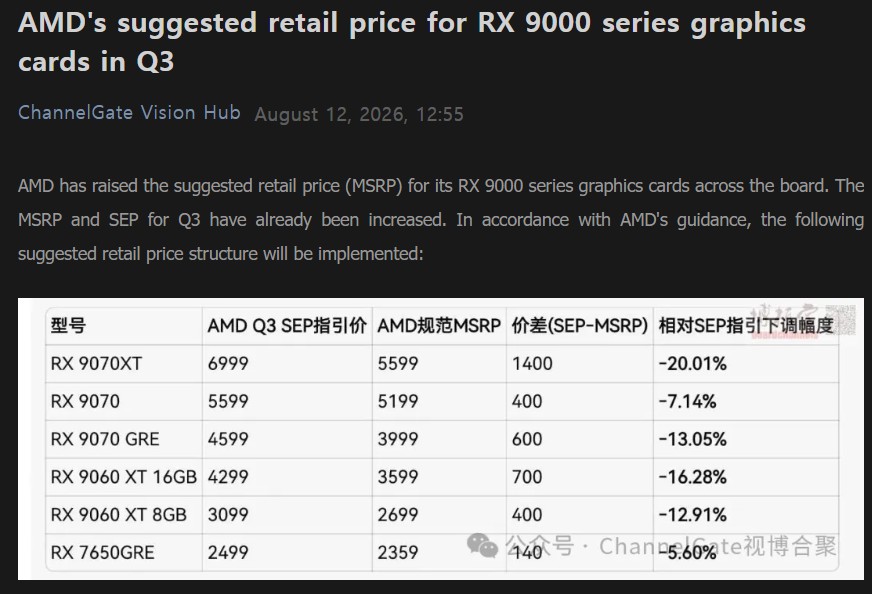 AMD RX 9000 Price Revision