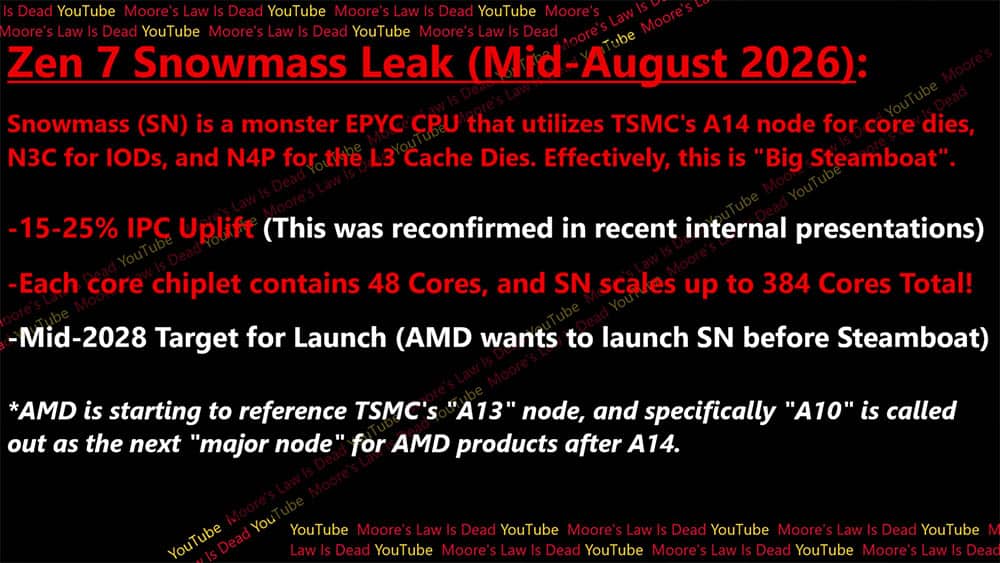 AMD Zen 7 Snowmass