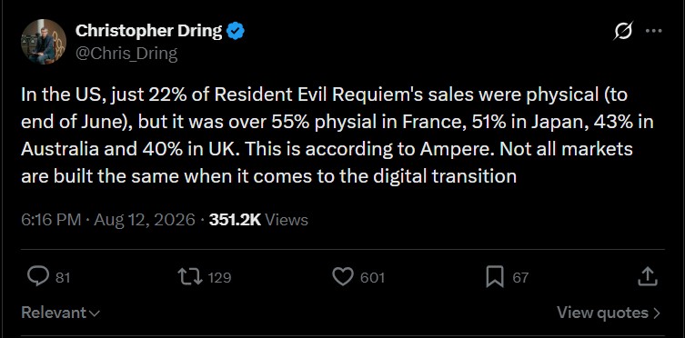 Notable analyst claims Resident Evil Requiem physical copies sold well in several regions worldwide.