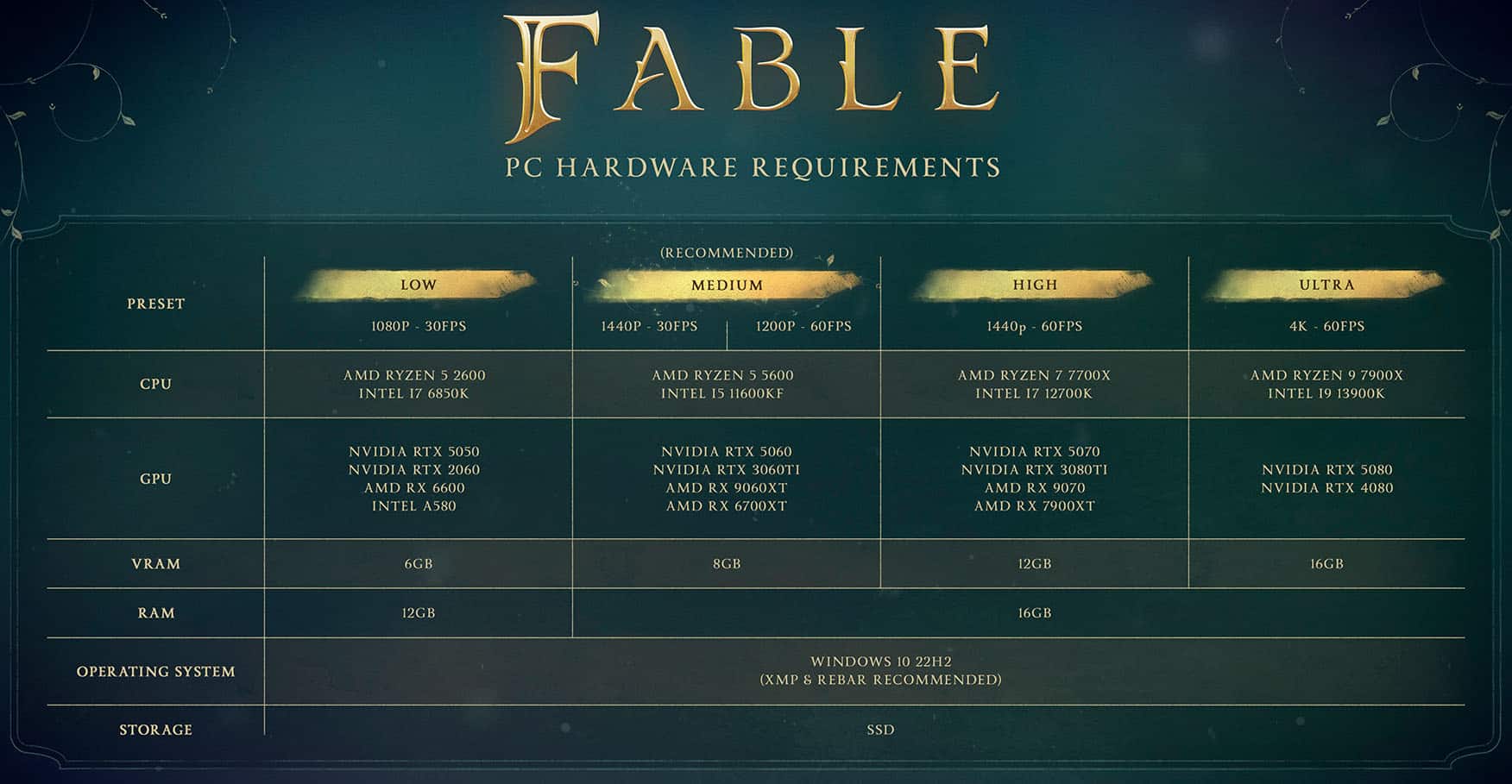 Fable requirements