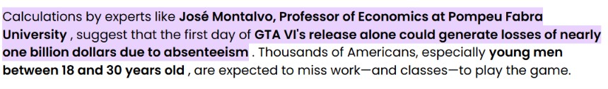 GTA 6 is expected to cause over $1 billion losses in the US on day one alone.