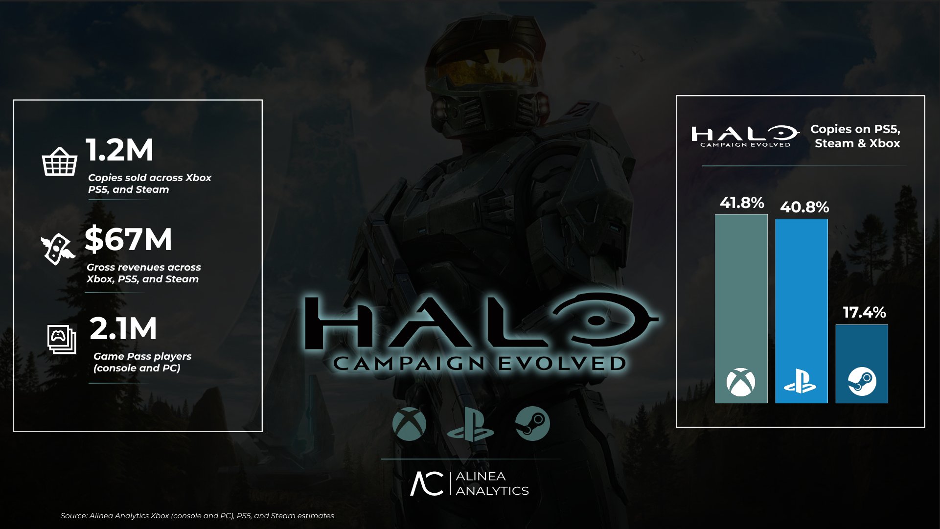 Halo: Campaign Evolved