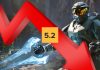 Halo Campaign Evolved User Score Plummets To 5.2 Amid Review Bombing Halo Campaign Evolved Review Bomb