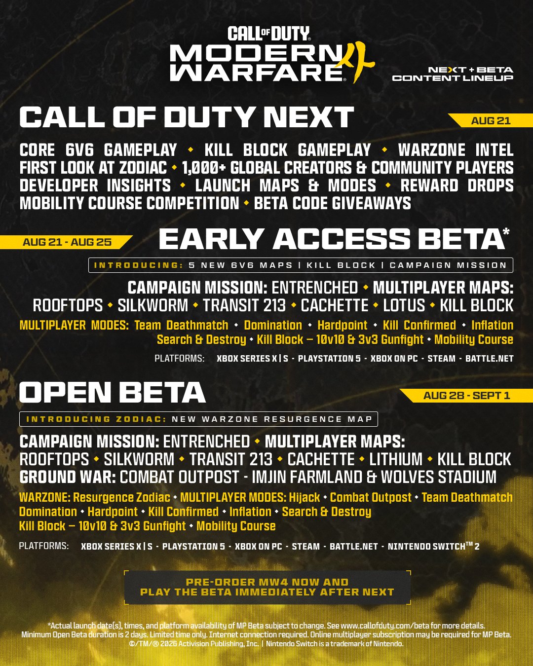 Call of Duty: Modern Warfare 4