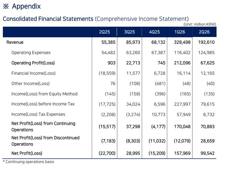 Pearl Abyss Consolidated Financial Statements