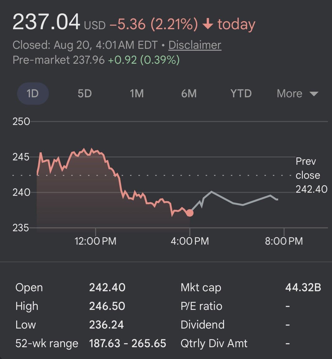 Take-Two has lost nearly $1 billion USD in market value after the wave of GTA 6 leaks began.
