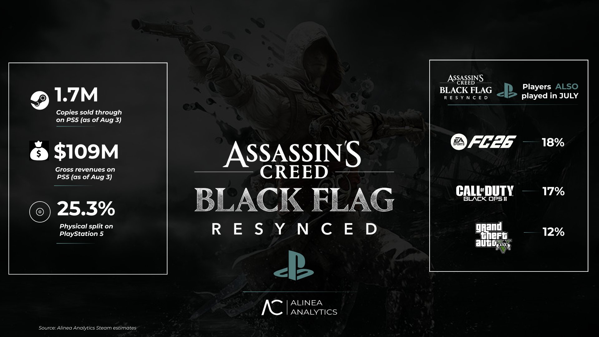 Assassin's Creed Black Flag Resynced