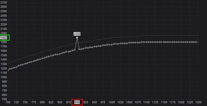 Undervolting