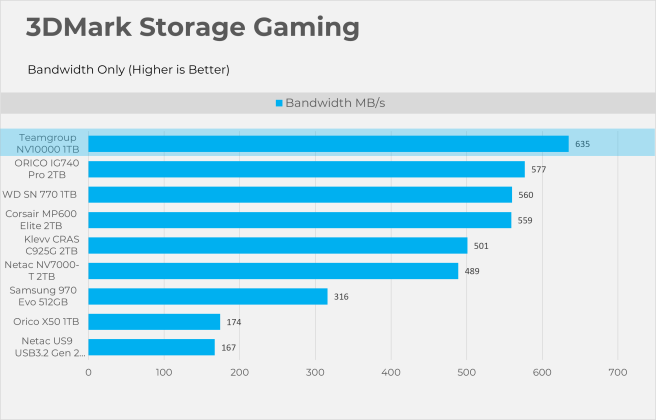 Bandwidth