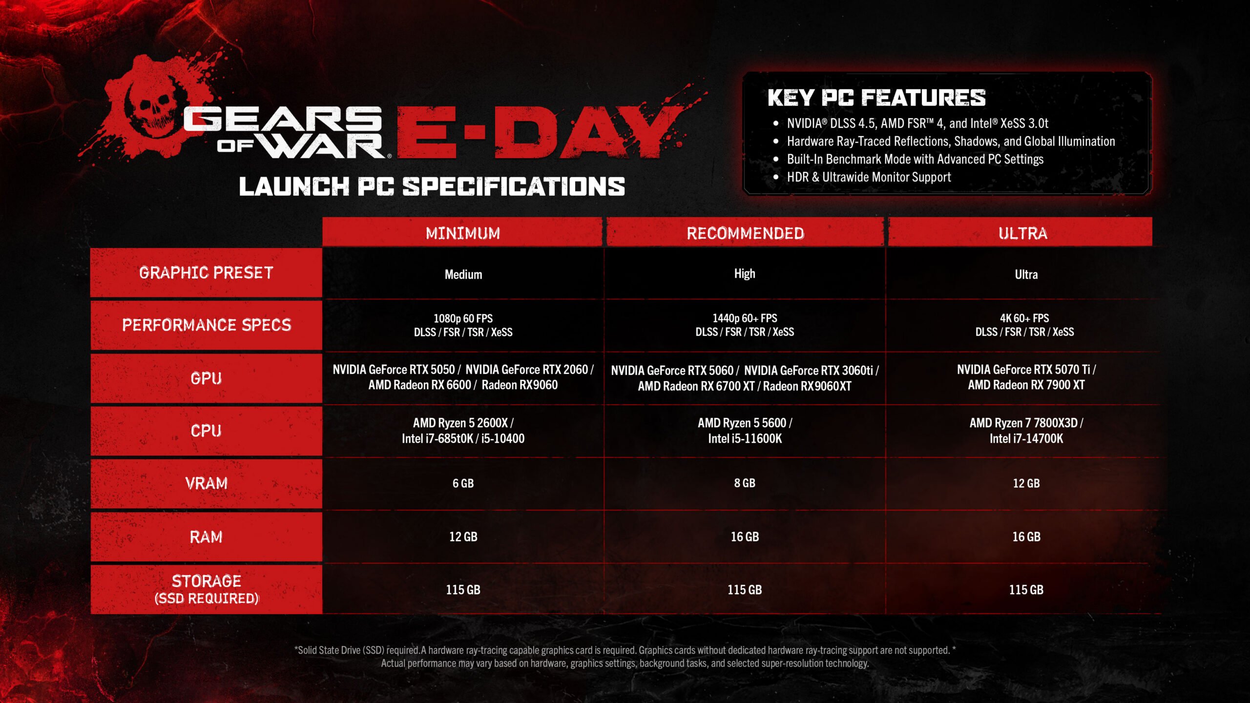Gears of War: E-Day System Requirements