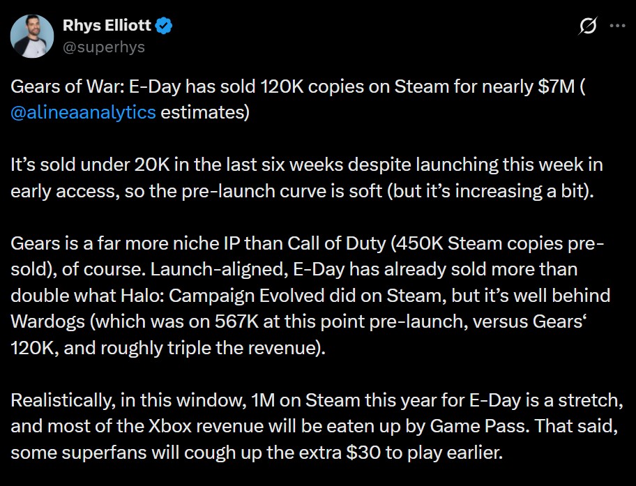 Gears of War: E-Day
