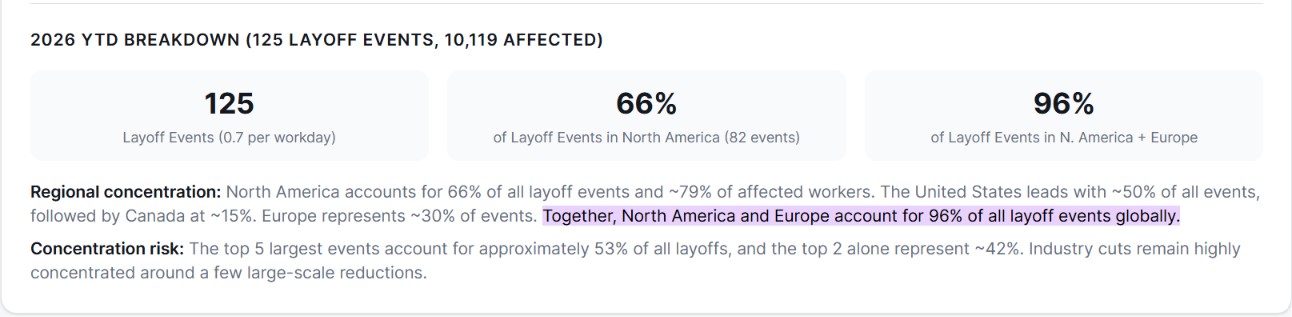 Japanese studios have remained quite safe when it comes to facing layoffs in the gaming industry, as per the ASGC games industry layoffs tracker.