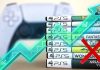PlayStation Profit Margin Could Soar to 12% in FY28 After Disc Cancellation
