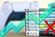 PlayStation Profit Margin Could Soar to 12% in FY28 After Disc Cancellation