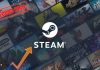 Steam Made $15 Billion Revenue In First Eight Months Of 2026, Surpassing 2023’s Total Steam New Record