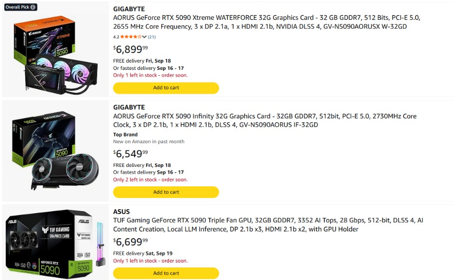 The cheapest RTX 5090 card I found on Amazon was at a staggering $5649.